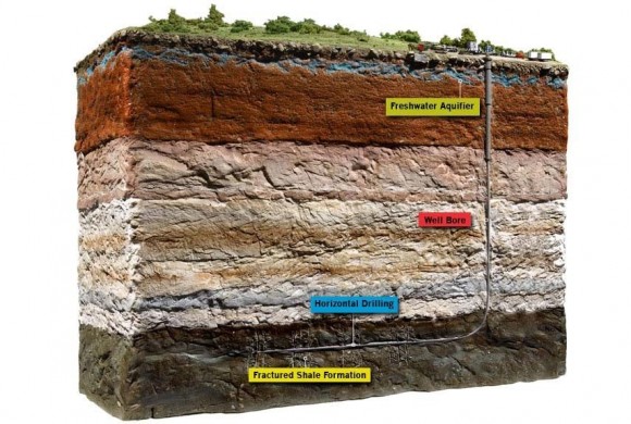 Representación gráfica de cómo funciona el fracking