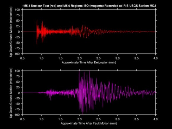 Sismograma comparado entre la detonación nuclear de Corea del Norte y un terremoto convencional